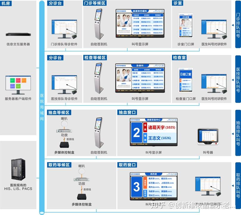醫院多媒體信息發布系統,智能液晶廣告機廠家解決方案